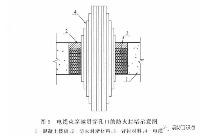 建筑防火封堵规范于2020年7月1日实施