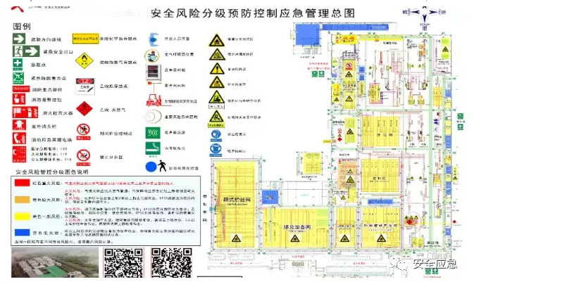 厂区平面布置图中用红,橙,黄,蓝4种颜色标示,形成安全风险四色分布图