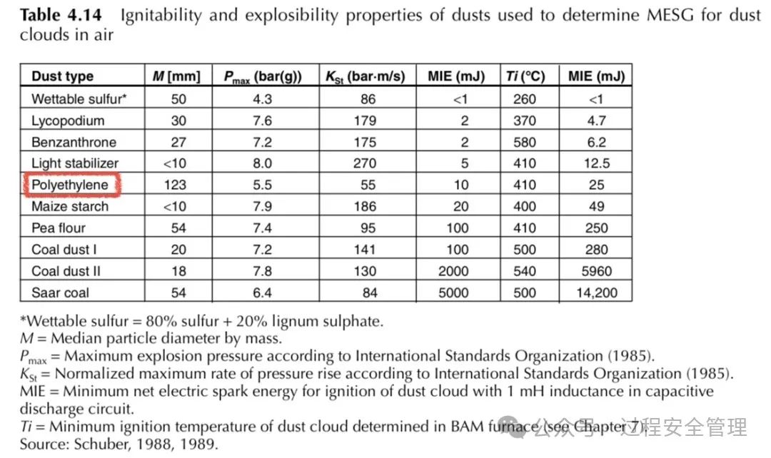 粉尘点火能能量表.jpg