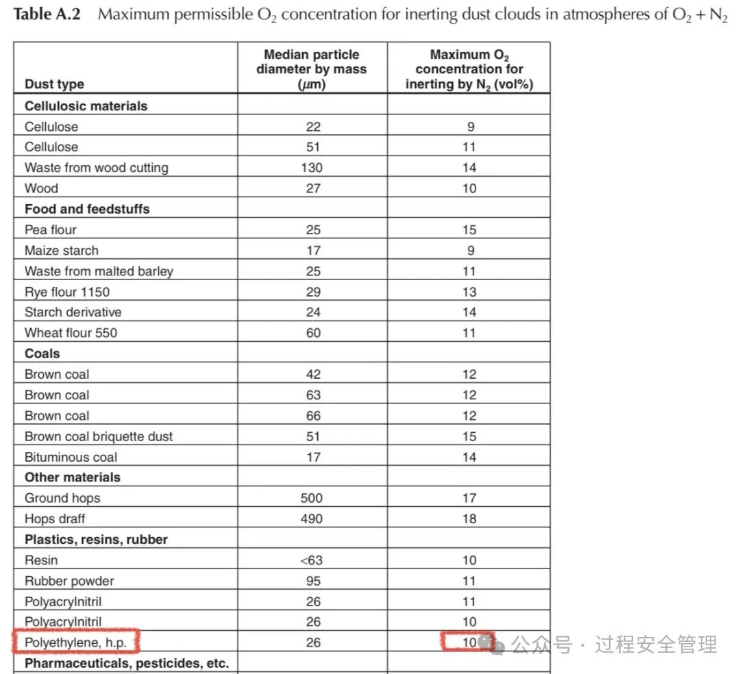 LOC数据表（氮气环境下）.jpg